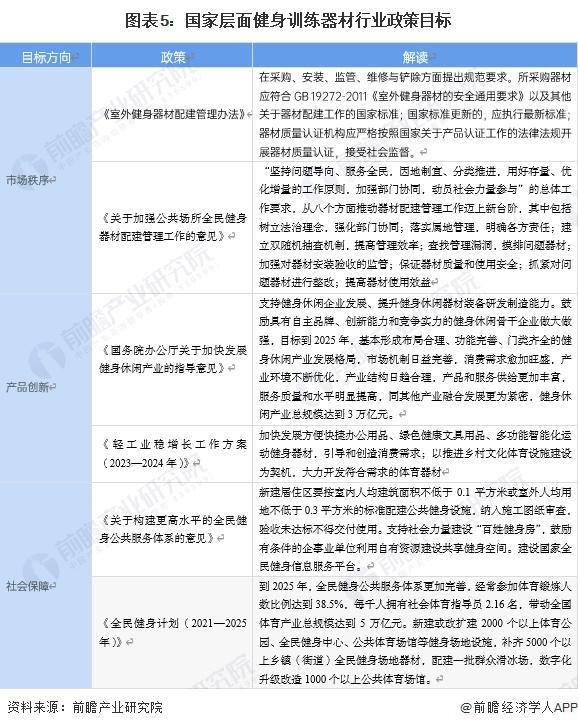 YY易游體育：重磅！2024年中國及31省市健身訓(xùn)練器材行業(yè)政策匯總及解讀（全）(圖2)