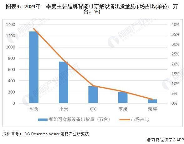YY易游體育：2024年中國訓(xùn)練健身器材行業(yè)市場需求現(xiàn)狀分析商業(yè)健身場館需求疲軟家庭場景增長旺盛(組圖)(圖4)