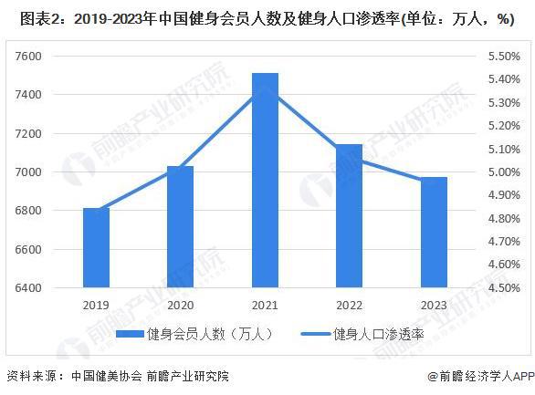 YY易游體育：2024年中國訓(xùn)練健身器材行業(yè)市場需求現(xiàn)狀分析商業(yè)健身場館需求疲軟家庭場景增長旺盛(組圖)(圖2)