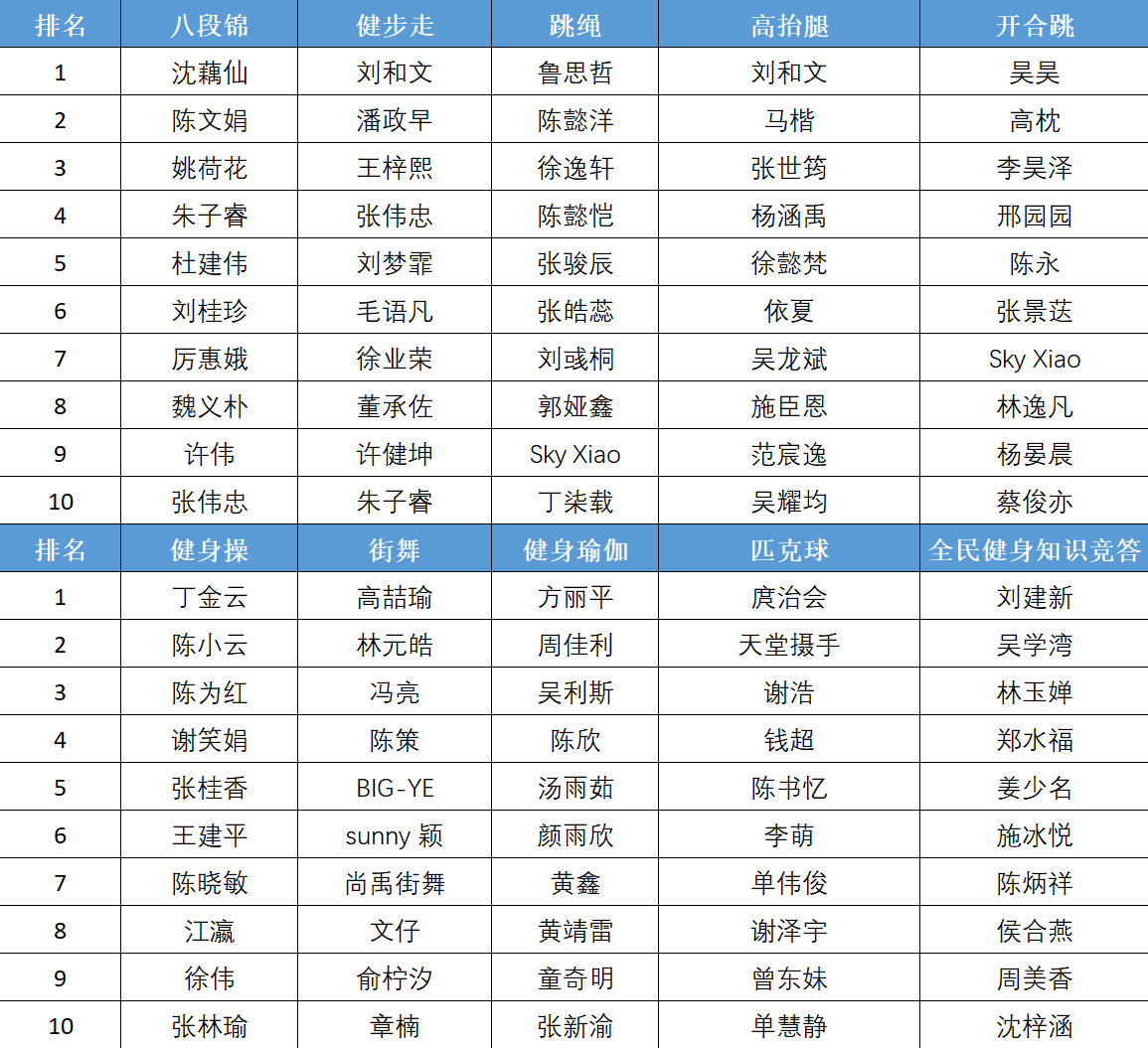 YY易游體育：【年終盤點】請回答2018：浙江體育圈的10個2018故事(圖2)