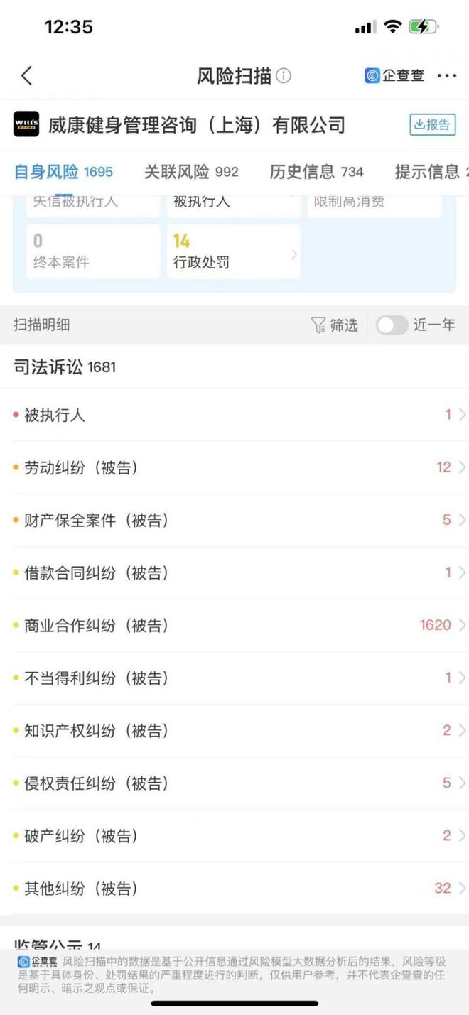 暴雷！接連閉店數(shù)百家又一網(wǎng)紅健身房巨頭跌落神壇曾風(fēng)靡一時(圖6)