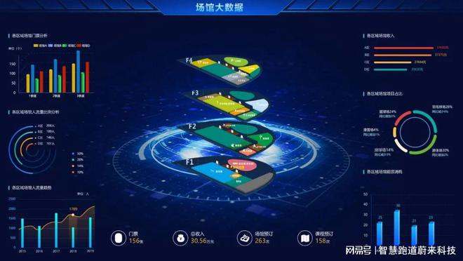 智慧體育公園解決方案的創(chuàng)新點