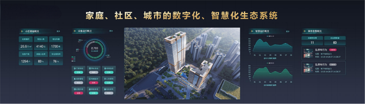 創(chuàng)新變革：華發(fā)引領(lǐng)中國“好房子”的珠海樣本(圖10)