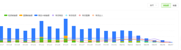 健身圈的“三鹿奶粉”？網(wǎng)紅蛋白粉超標(biāo)使用甘氨酸(圖9)