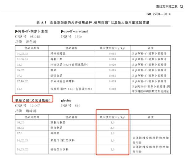 健身圈的“三鹿奶粉”？網(wǎng)紅蛋白粉超標(biāo)使用甘氨酸(圖10)