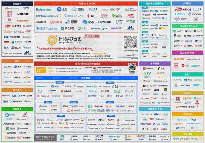 【HRTechTrends】2025HR科技十大趨勢(shì)：每位領(lǐng)導(dǎo)者需要了解的內(nèi)容(圖2)