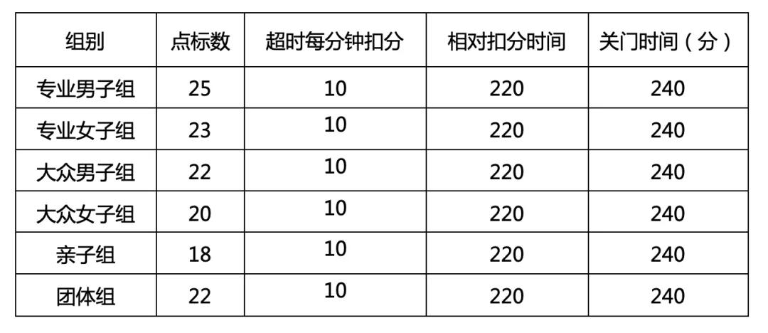 報(bào)名開啟丨全民健身運(yùn)動三秦2024年榆林一縣一品精品賽事綏德農(nóng)商行杯城市定向賽定檔12月28日報(bào)名今日啟動！(圖1)