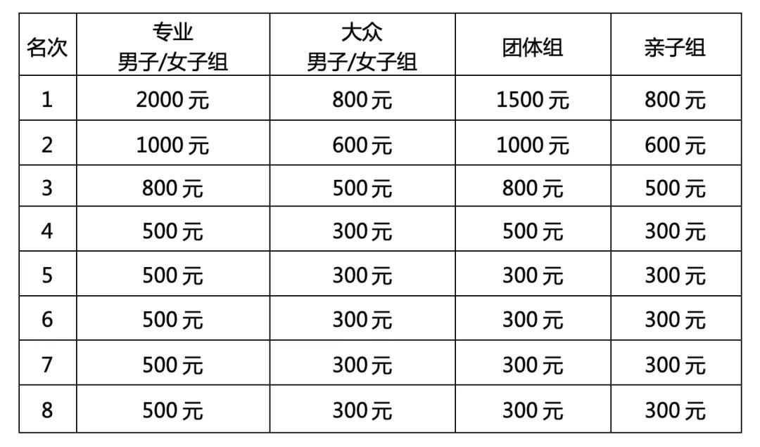 報(bào)名開啟丨全民健身運(yùn)動三秦2024年榆林一縣一品精品賽事綏德農(nóng)商行杯城市定向賽定檔12月28日報(bào)名今日啟動！(圖2)