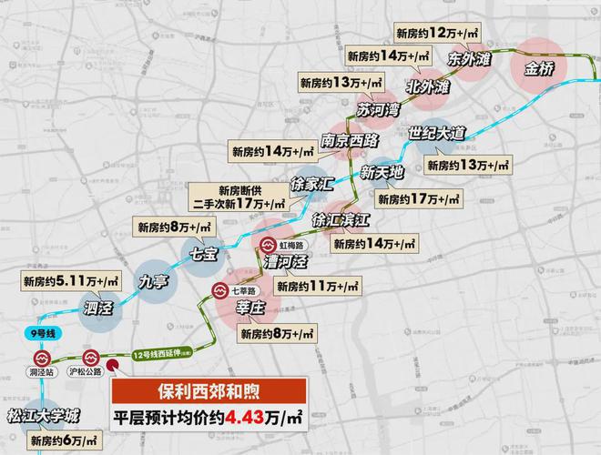 2025保利西郊和煦網(wǎng)站-保利西郊和煦開發(fā)商-上海房天下(圖9)