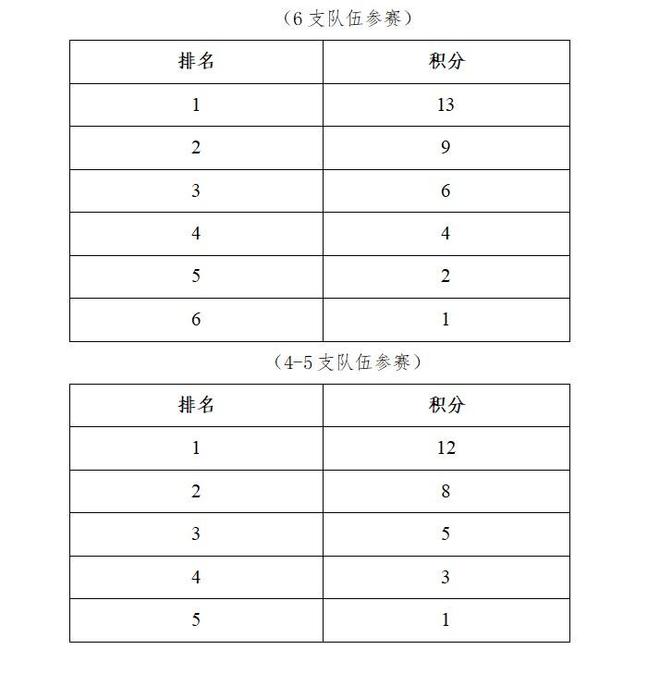 中國(guó)足協(xié)發(fā)布關(guān)于舉辦2025中國(guó)足球協(xié)會(huì)沙灘足球巡回賽的通知