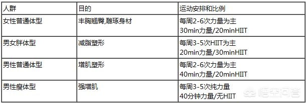 全民健身運(yùn)動為何這么火？(圖10)