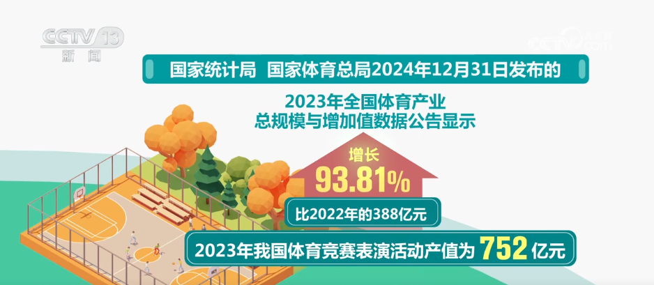 “賽事+文旅”火爆春日各地賽事“流量”加速轉(zhuǎn)化為經(jīng)濟“增量”(圖10)