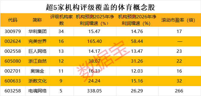 四部門聯(lián)合發(fā)聲！這個賽道迎重磅利好