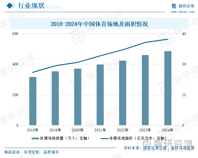 研判2025！中國(guó)社區(qū)體育行業(yè)產(chǎn)業(yè)鏈、投資規(guī)模及發(fā)展趨勢(shì)分析：投資活躍需求多元共振全民健身生態(tài)重構(gòu)催生行業(yè)新動(dòng)能[圖](圖4)