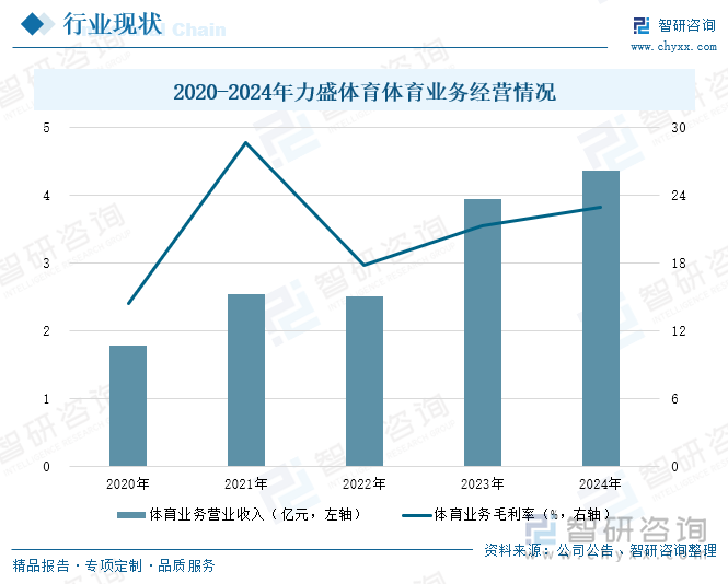 研判2025！中國(guó)社區(qū)體育行業(yè)產(chǎn)業(yè)鏈、投資規(guī)模及發(fā)展趨勢(shì)分析：投資活躍需求多元共振全民健身生態(tài)重構(gòu)催生行業(yè)新動(dòng)能[圖](圖8)