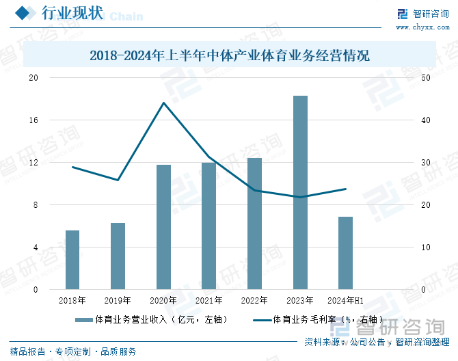 研判2025！中國(guó)社區(qū)體育行業(yè)產(chǎn)業(yè)鏈、投資規(guī)模及發(fā)展趨勢(shì)分析：投資活躍需求多元共振全民健身生態(tài)重構(gòu)催生行業(yè)新動(dòng)能[圖](圖7)