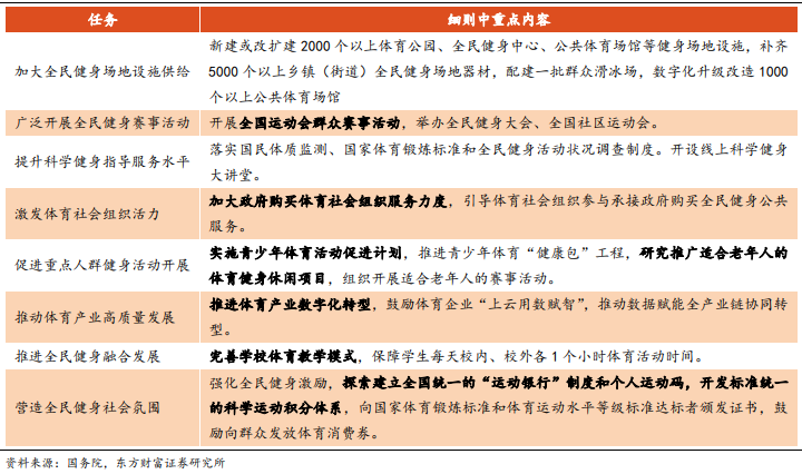 國務(wù)院《全民健身計劃(2021-2025年)》主要任務(wù)一覽