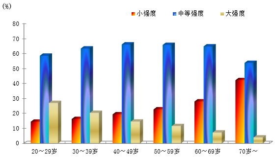 YY易游：《2014年全民健身活動狀況調(diào)查公報》發(fā)布(圖4)