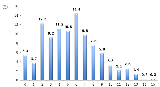 YY易游：《2014年全民健身活動狀況調(diào)查公報》發(fā)布