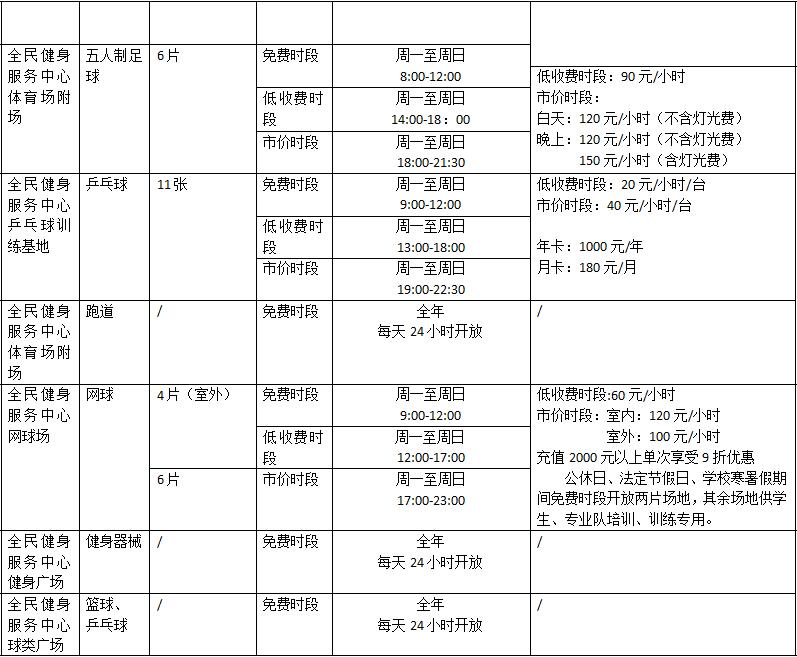 YY易游：株洲市全民健身服務中心4月26日正式上線(圖4)