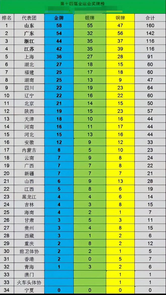威觀寧夏：寧夏打破零獎(jiǎng)牌重振“百年體育”招牌敢不敢想？